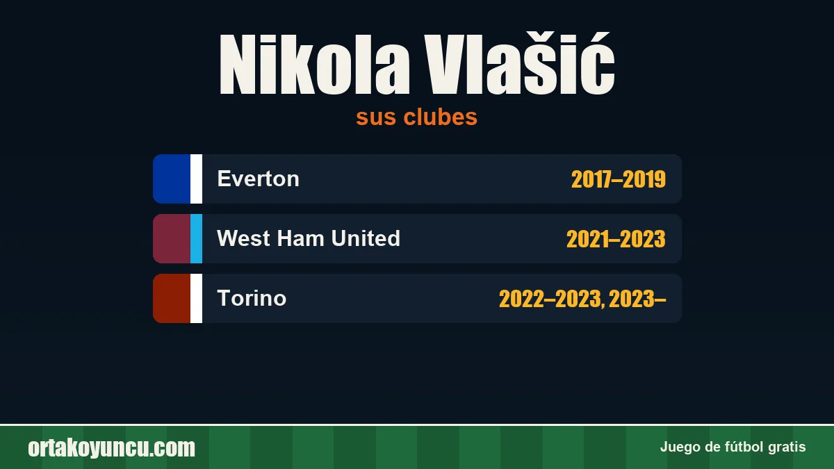 Nikola Vlašić: clubes y años