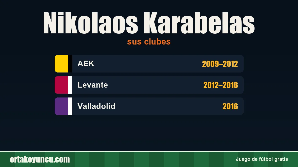 Nikolaos Karabelas: clubes y años