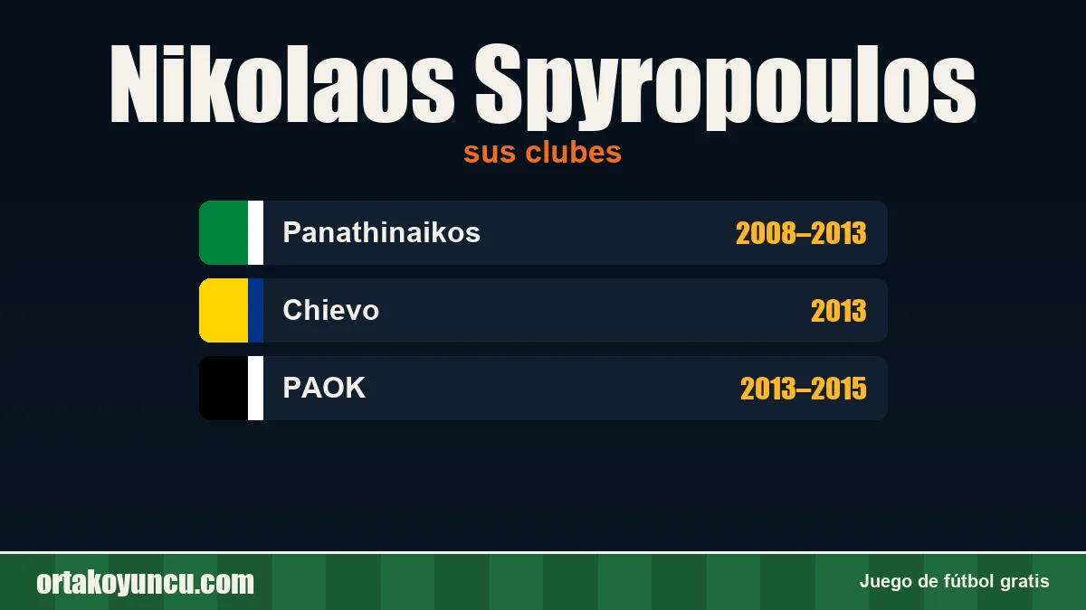 Nikolaos Spyropoulos: clubes y años