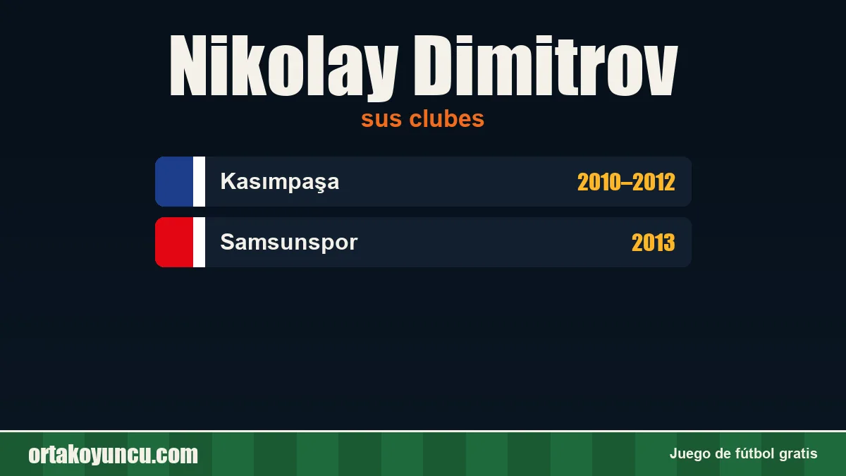 Nikolay Dimitrov: clubes y años