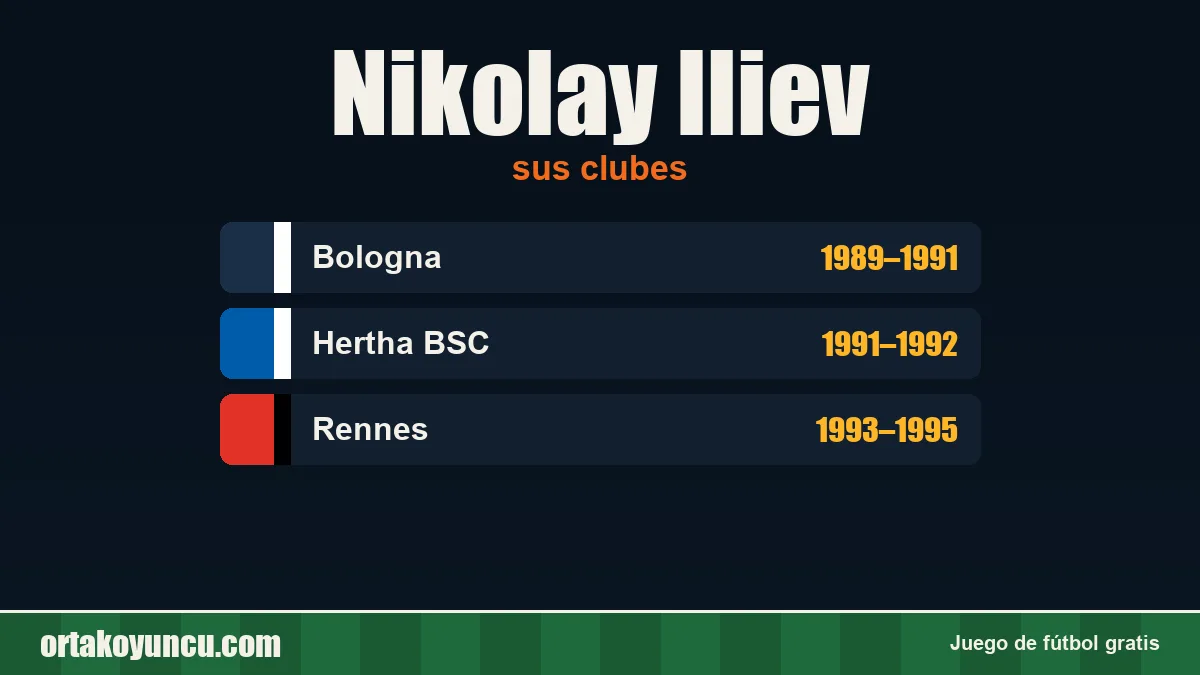 Nikolay Iliev: clubes y años