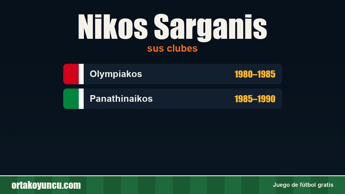 Nikos Sarganis: clubes y años