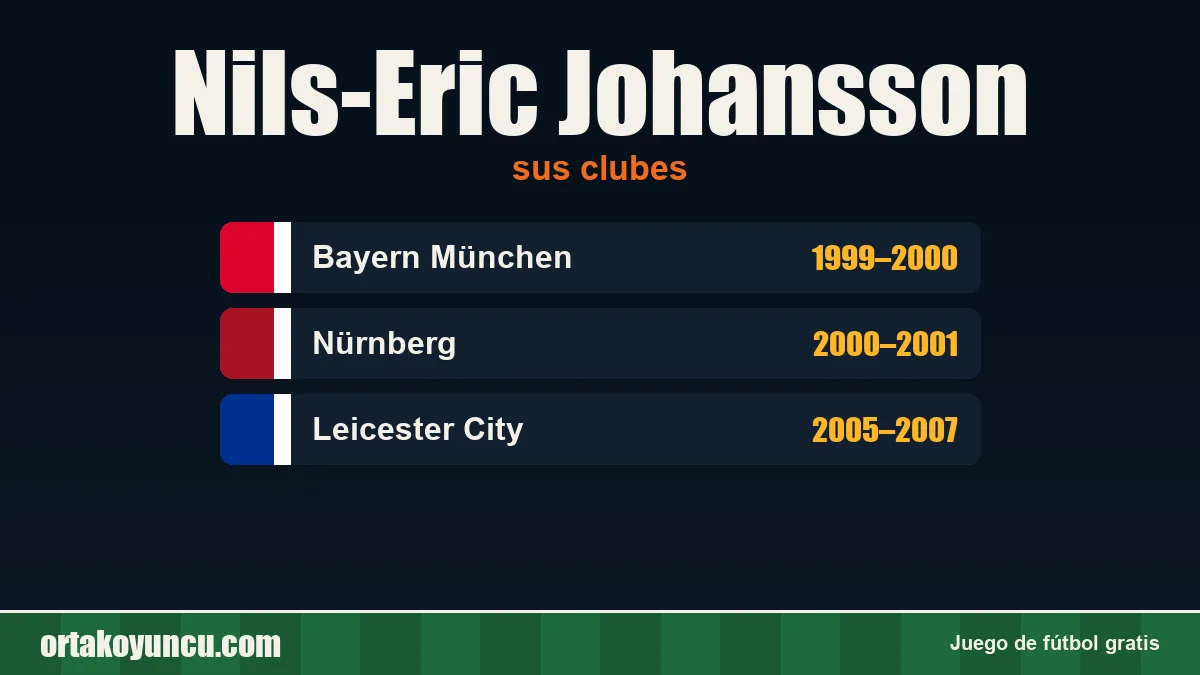 Nils-Eric Johansson: clubes y años