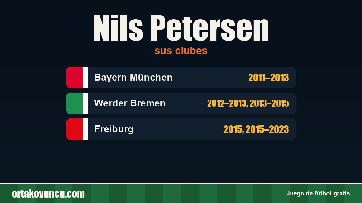 Nils Petersen: clubes y años