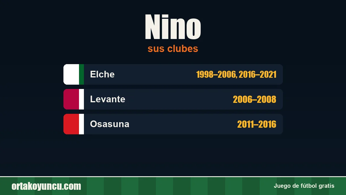 Nino: clubes y años