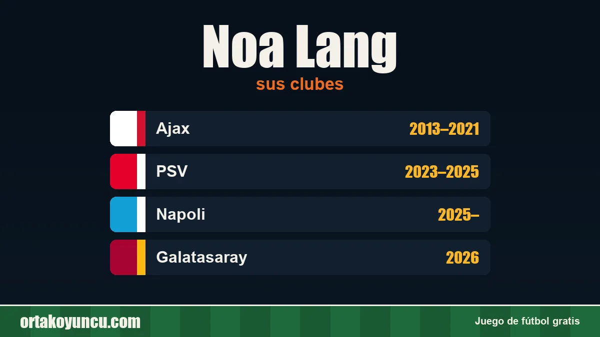 Noa Lang: clubes y años