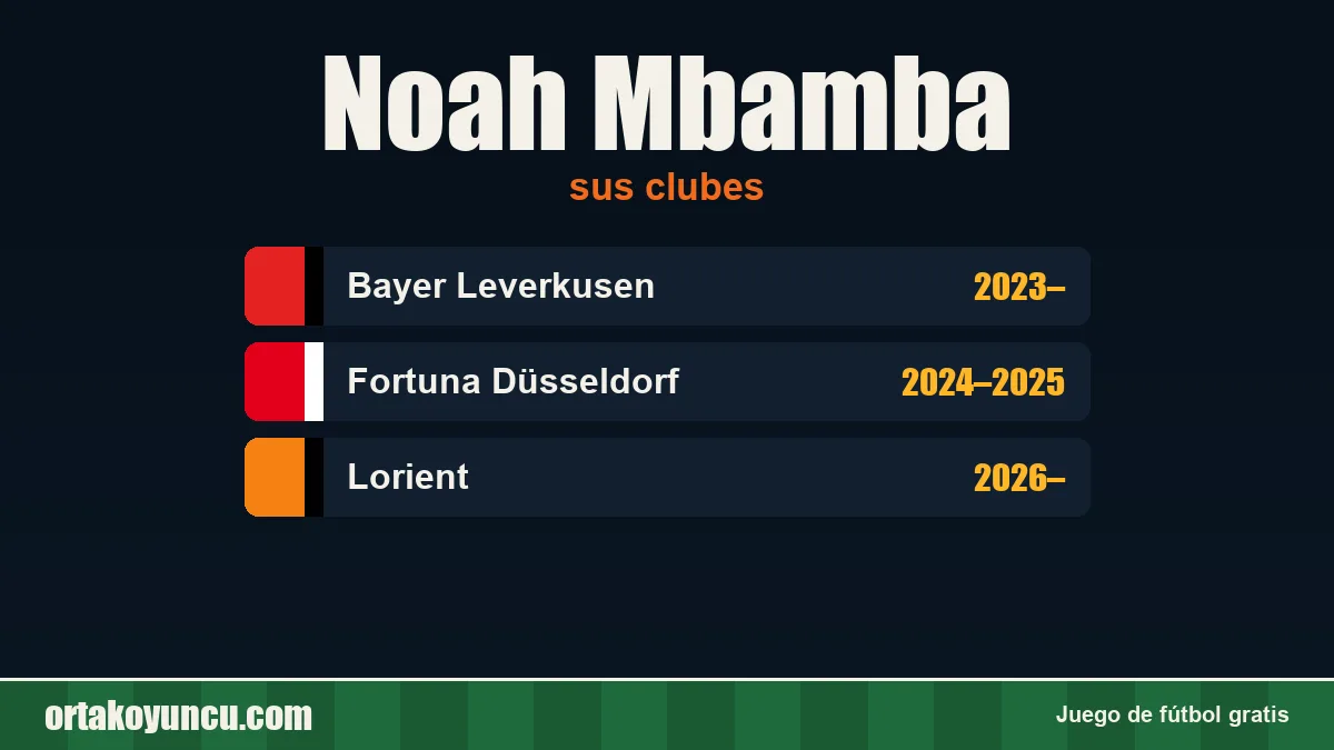 Noah Mbamba: clubes y años
