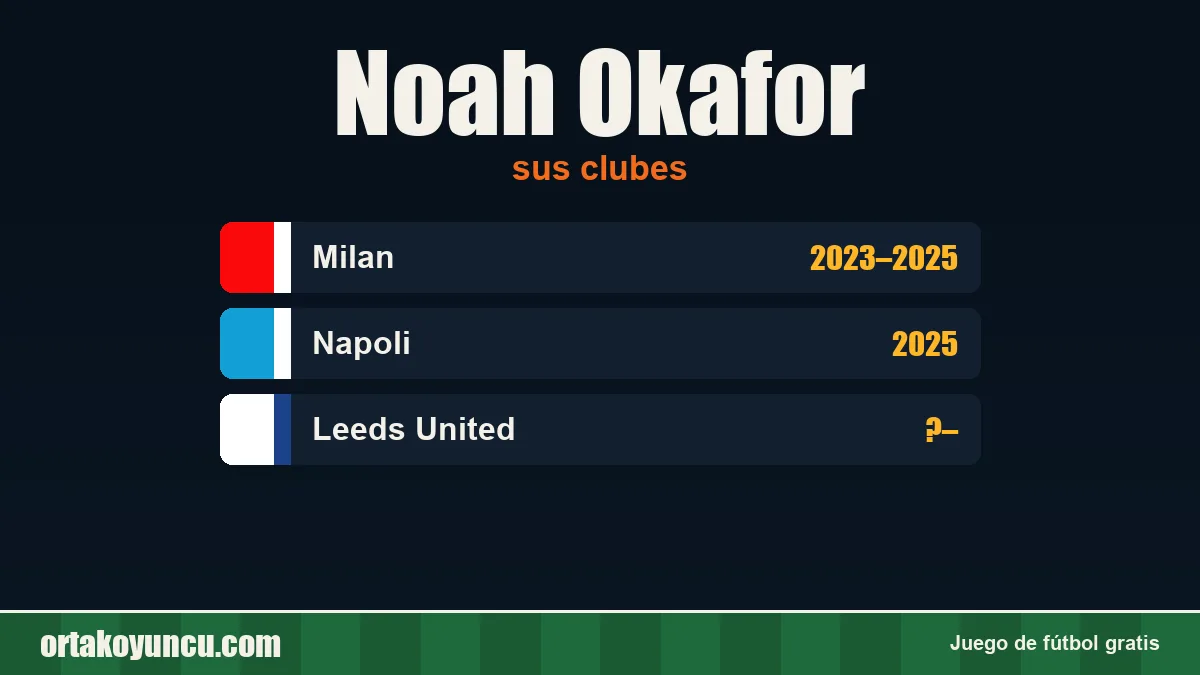 Noah Okafor: clubes y años