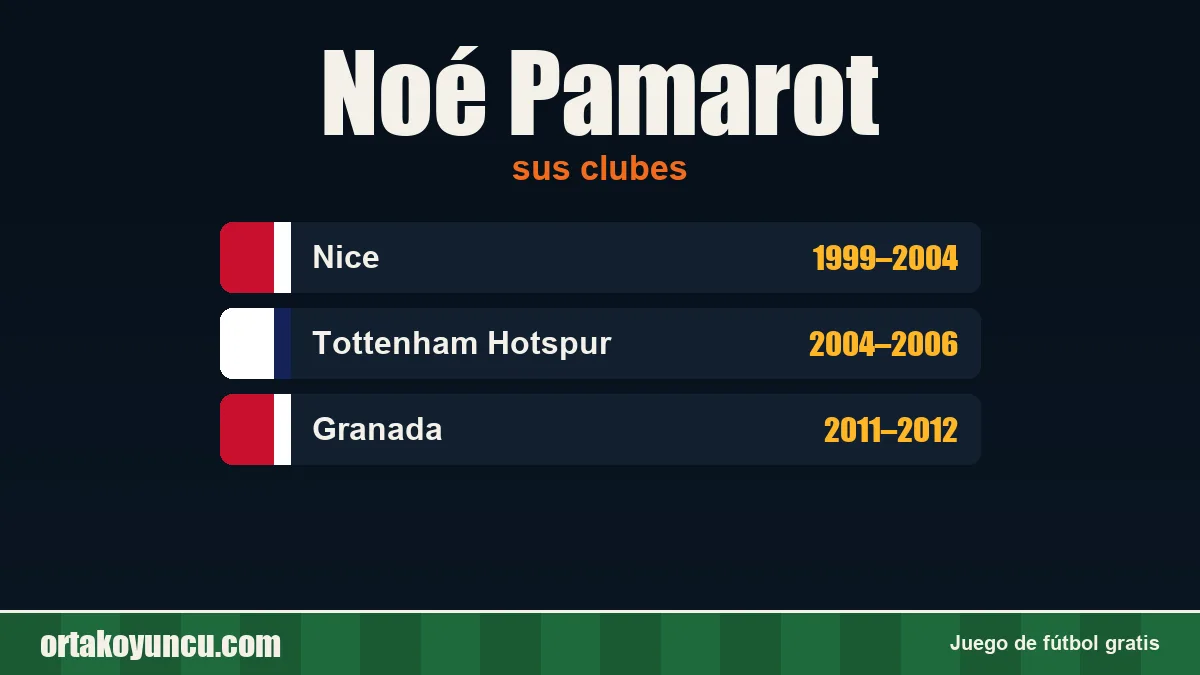 Noé Pamarot: clubes y años