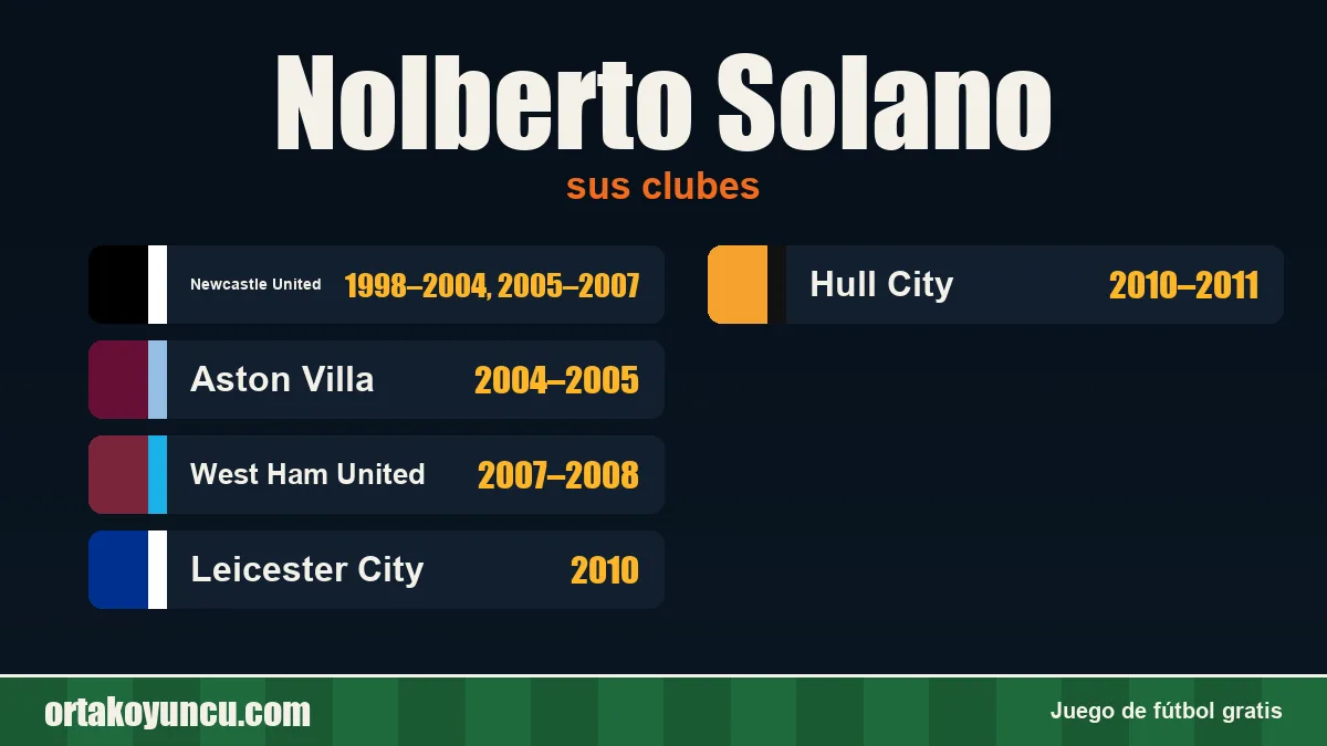 Nolberto Solano: clubes y años