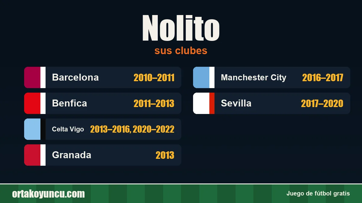 Nolito: clubes y años