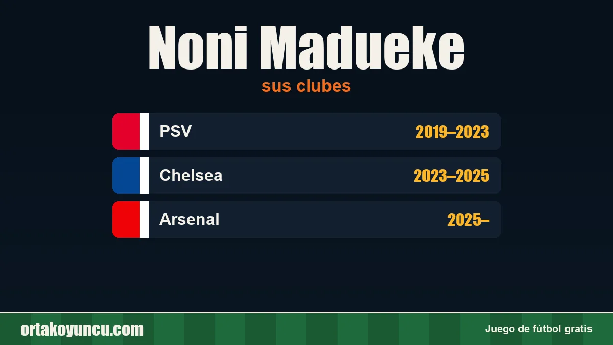 Noni Madueke: clubes y años