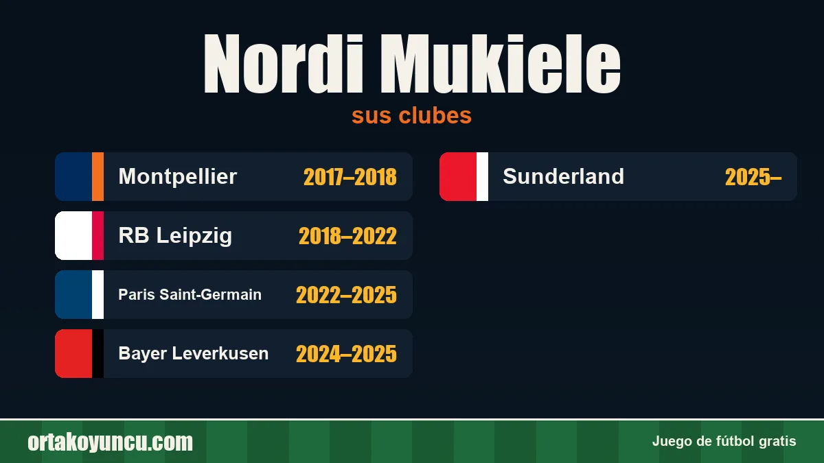 Nordi Mukiele: clubes y años