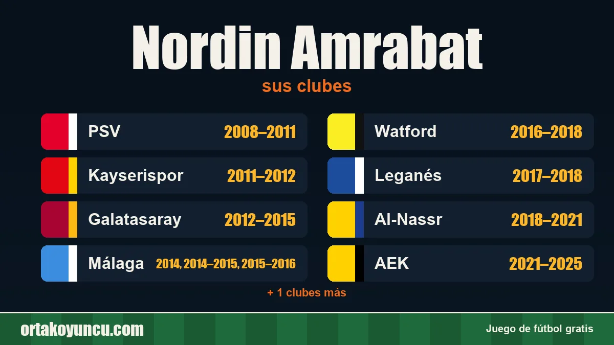 Nordin Amrabat: clubes y años