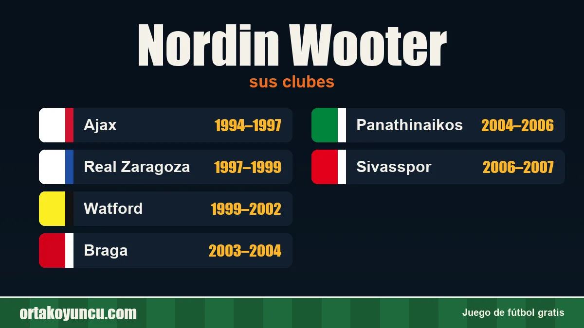 Nordin Wooter: clubes y años