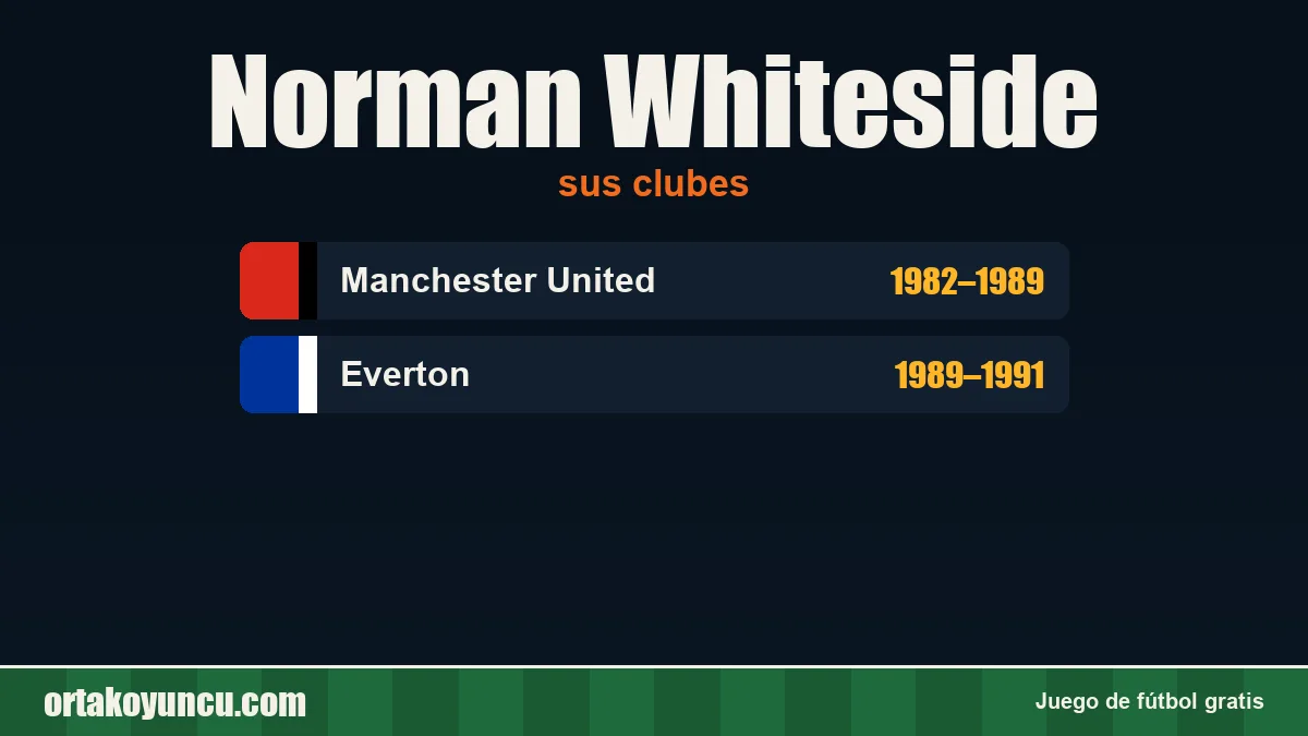 Norman Whiteside: clubes y años