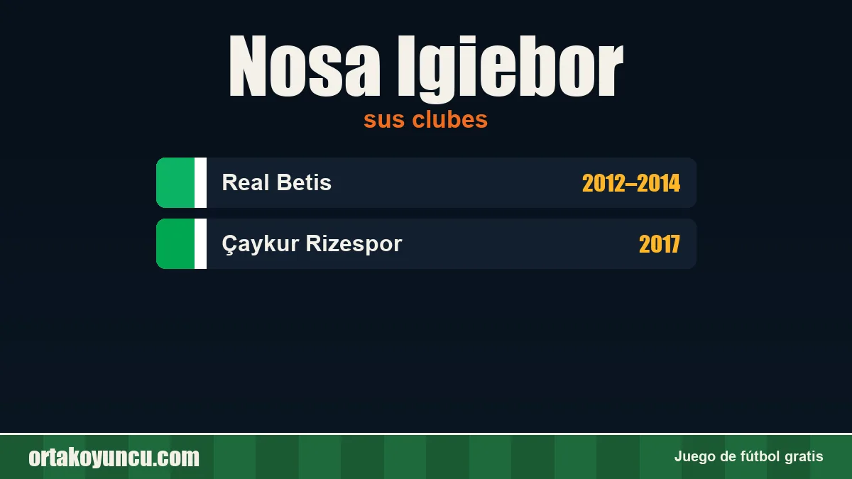 Nosa Igiebor: clubes y años