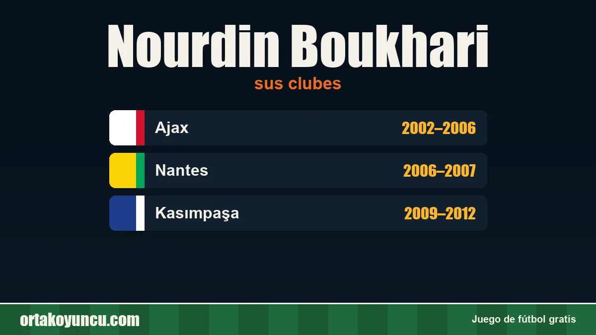 Nourdin Boukhari: clubes y años