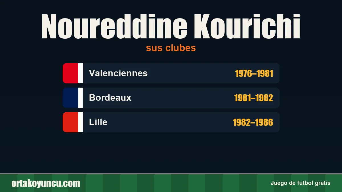 Noureddine Kourichi: clubes y años