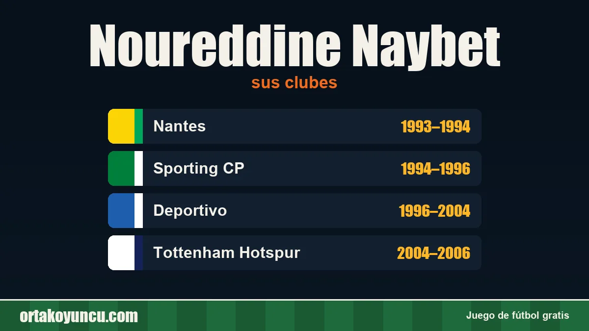 Noureddine Naybet: clubes y años