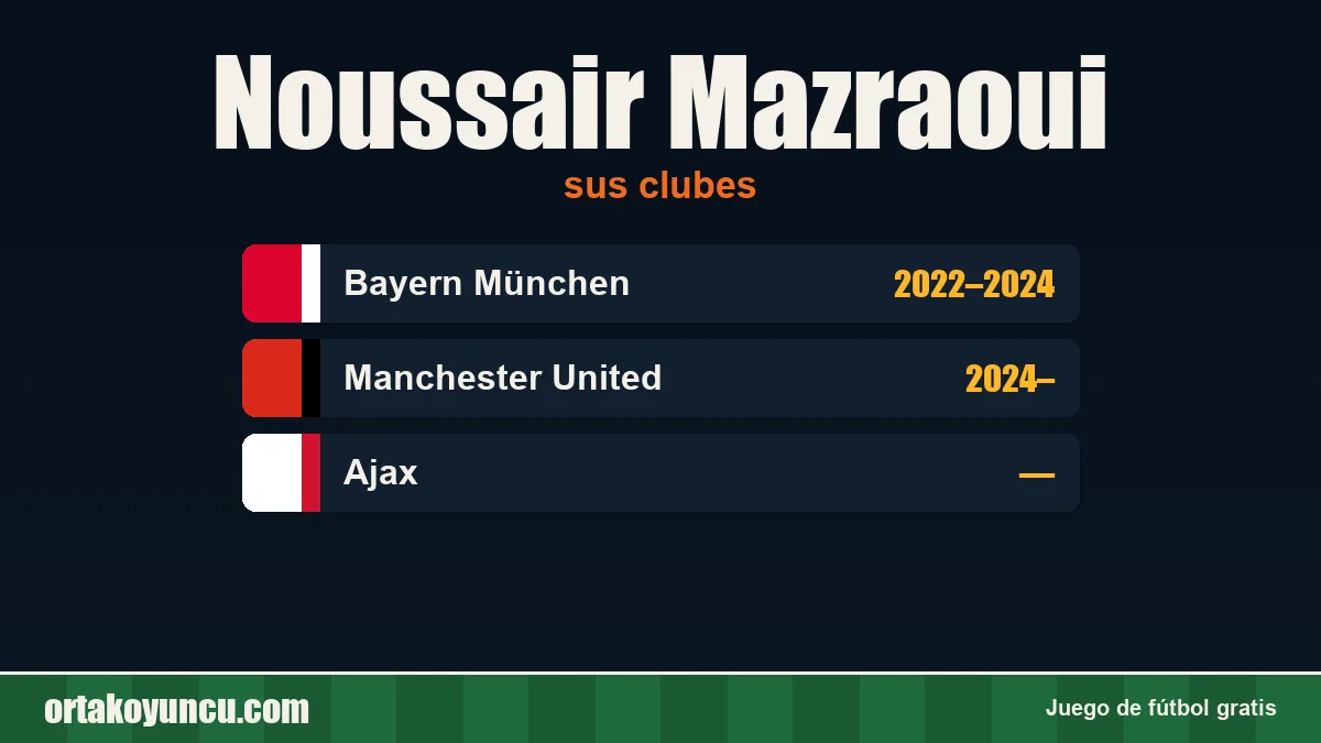 Noussair Mazraoui: clubes y años