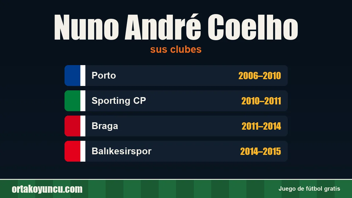 Nuno André Coelho: clubes y años
