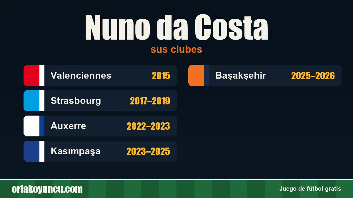 Nuno da Costa: clubes y años