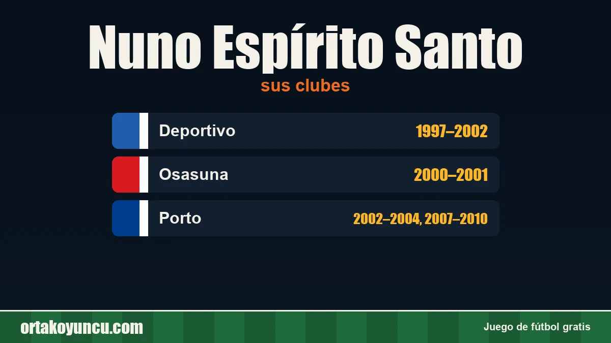 Nuno Espírito Santo: clubes y años