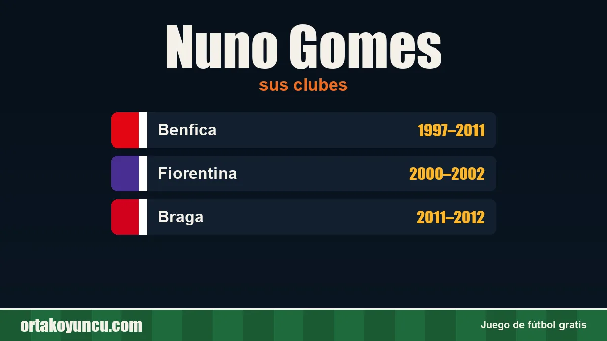 Nuno Gomes: clubes y años