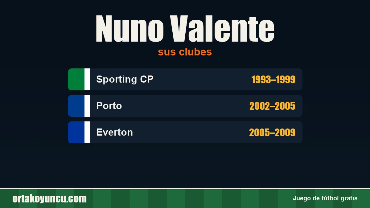 Nuno Valente: clubes y años