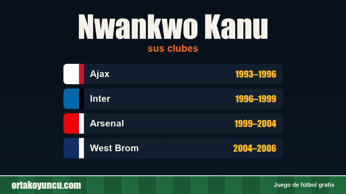 Nwankwo Kanu: clubes y años
