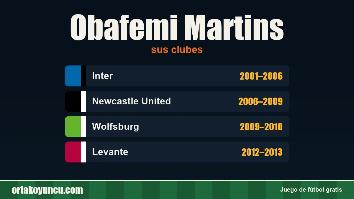 Obafemi Martins: clubes y años