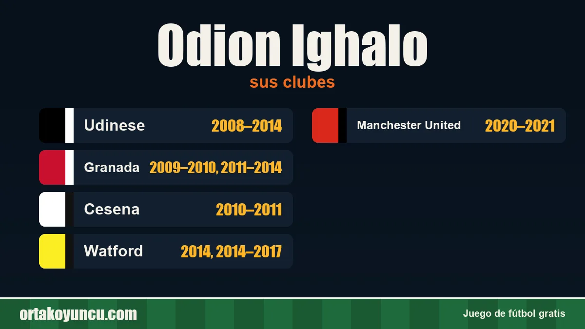 Odion Ighalo: clubes y años