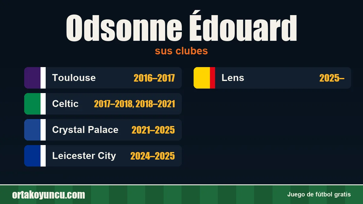 Odsonne Édouard: clubes y años