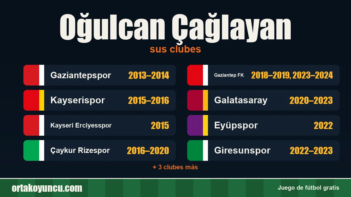 Oğulcan Çağlayan: clubes y años