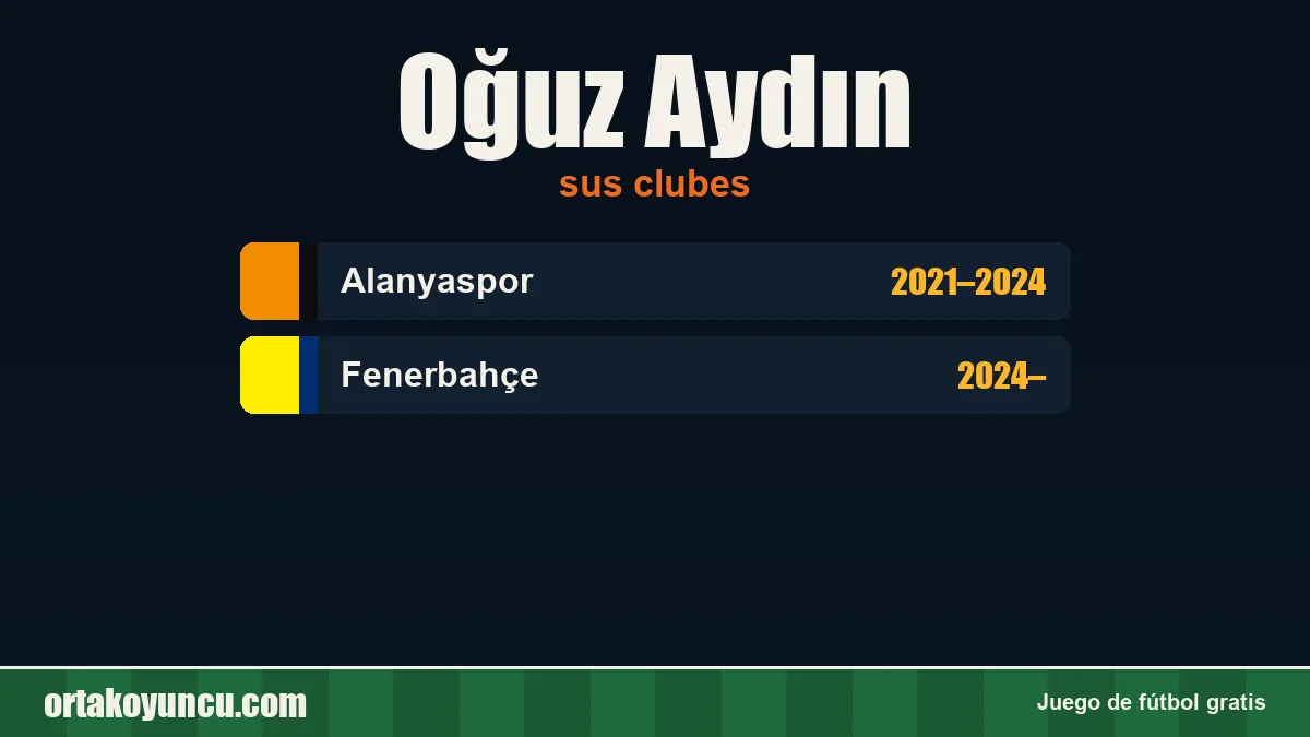 Oğuz Aydın: clubes y años