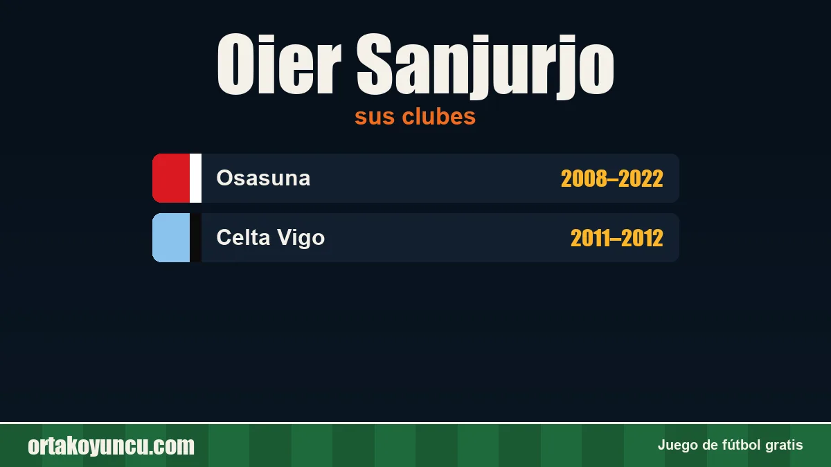 Oier Sanjurjo: clubes y años