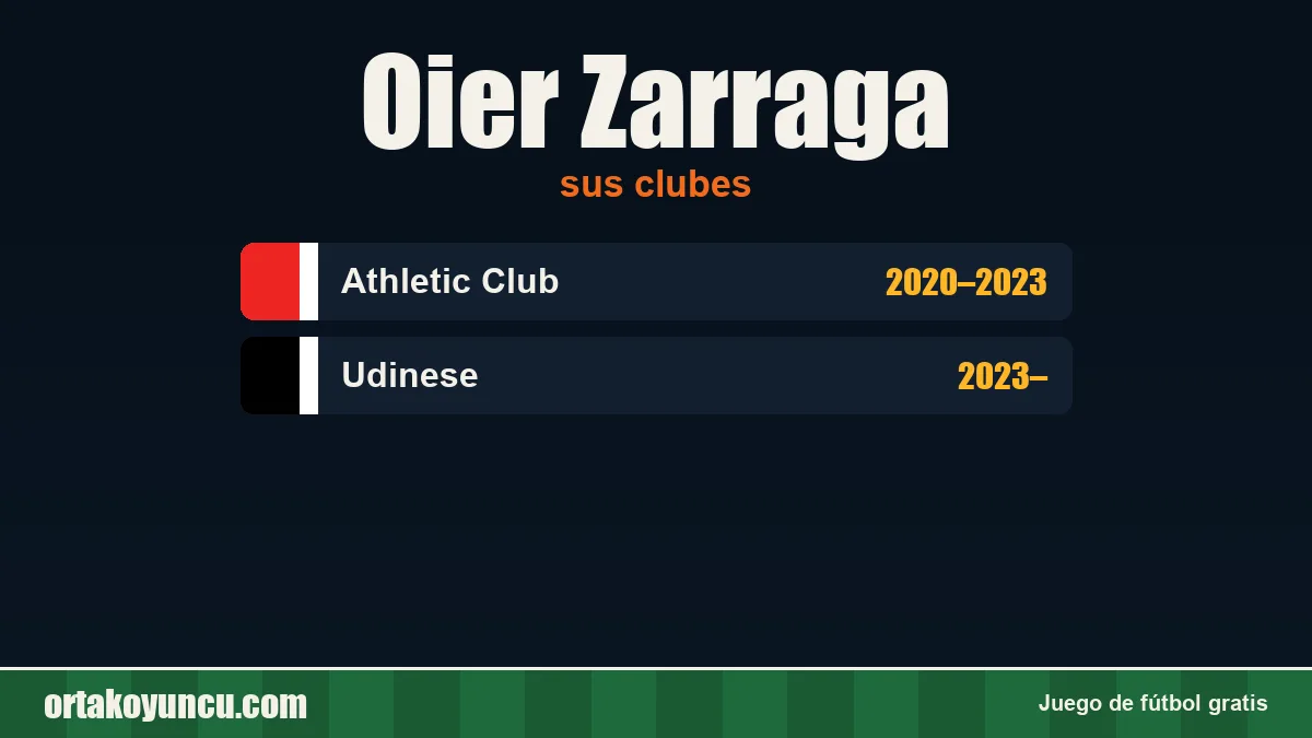 Oier Zarraga: clubes y años
