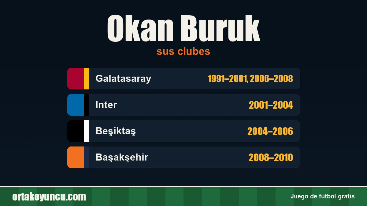 Okan Buruk: clubes y años
