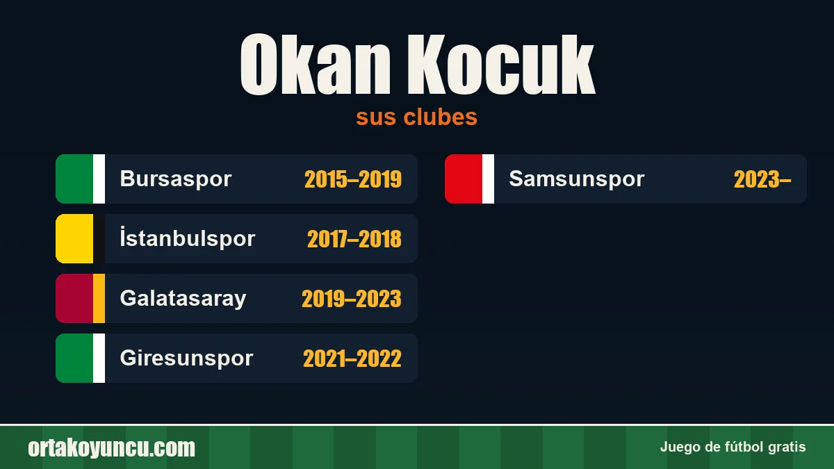 Okan Kocuk: clubes y años