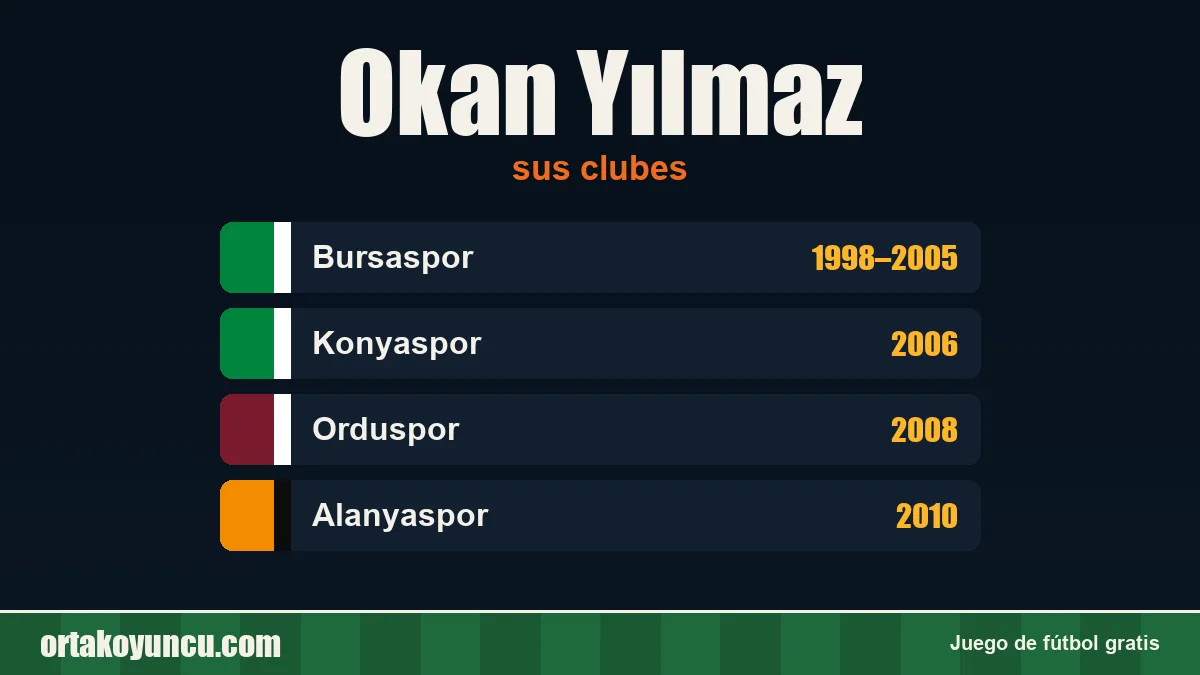 Okan Yılmaz: clubes y años