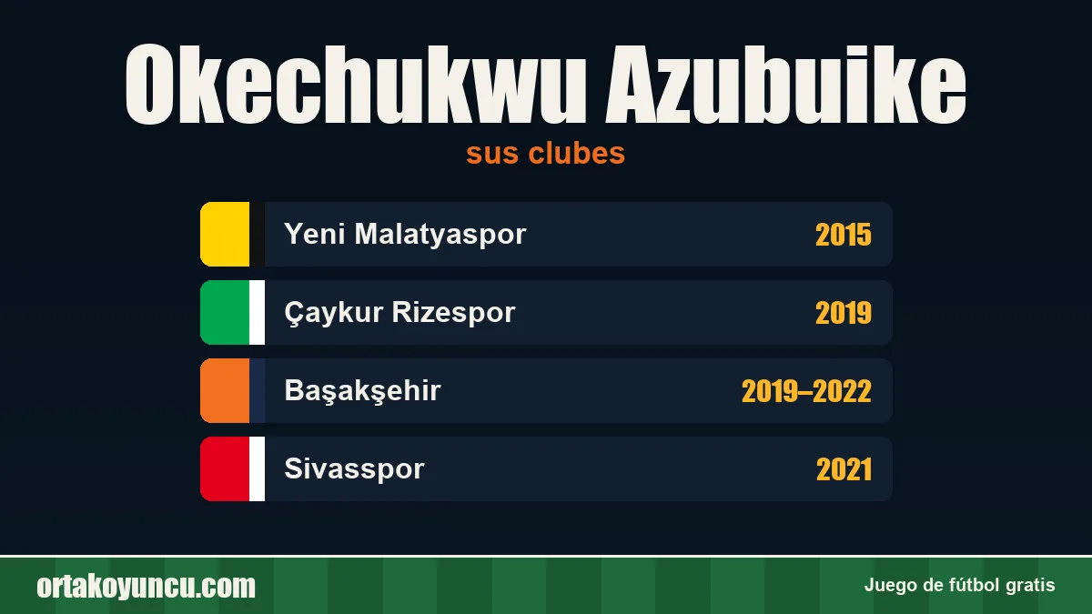 Okechukwu Azubuike: clubes y años
