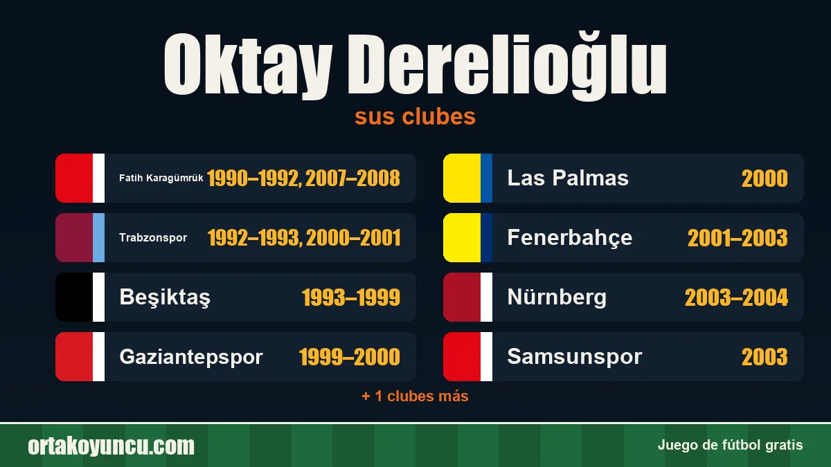 Oktay Derelioğlu: clubes y años