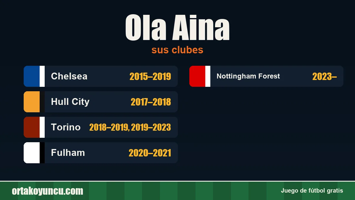 Ola Aina: clubes y años