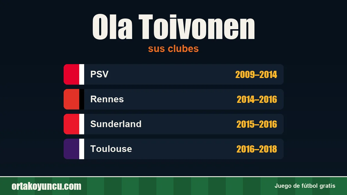 Ola Toivonen: clubes y años