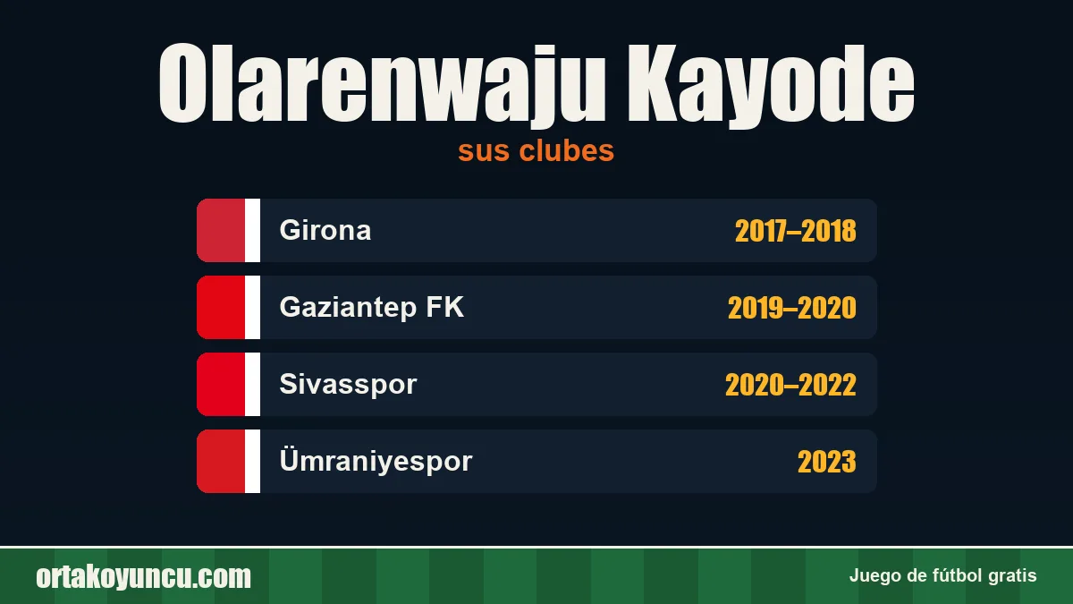 Olarenwaju Kayode: clubes y años