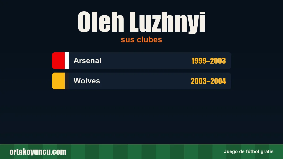 Oleh Luzhnyi: clubes y años