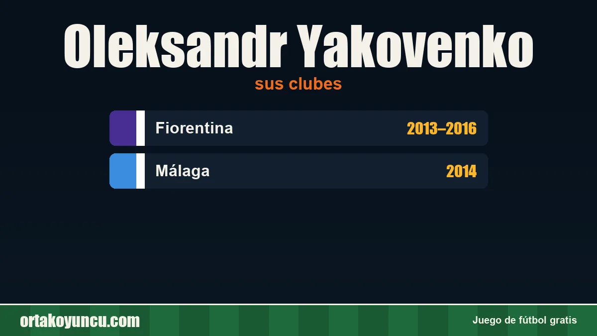 Oleksandr Yakovenko: clubes y años