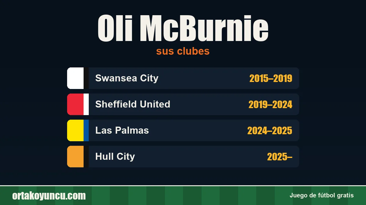 Oli McBurnie: clubes y años