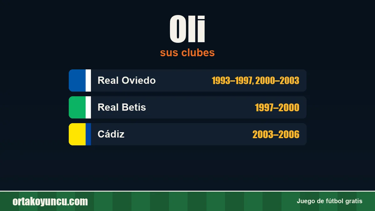 Oli: clubes y años